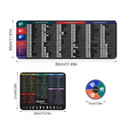 Shortcut Keys Mouse Pad Set, Office Software Quick Reference Extended Desk Mat (Excel/Word/PPT)
