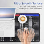 Shortcut Keys Mouse Pad Set, Office Software Quick Reference Extended Desk Mat (Excel/Word/PPT)