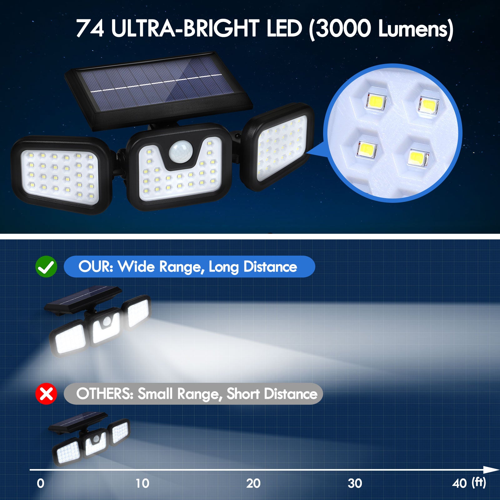 3-Head Solar Motion Sensor Lights Outdoor, Foldable & Rotatable LED Security Flood Light with Remote Control