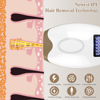 IPL At-Home Hair Removal Device for Women & Men, Permanent Painless Handheld Laser Hair Remover 5 Adjustable Energy Levels, Full Body Hair Removal Machine for Face, Armpits, Bikini Line, Legs