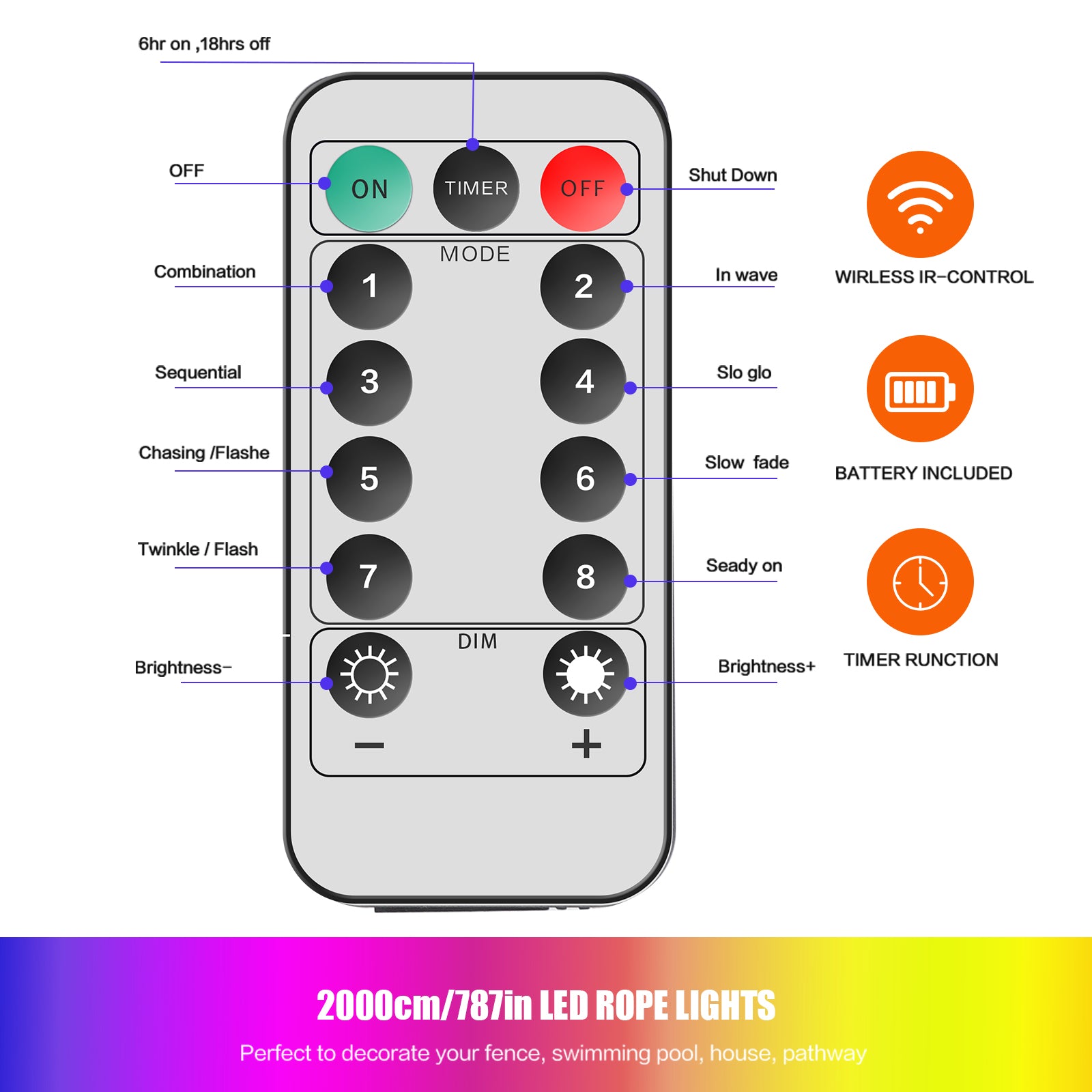 66ft LED Rope Lights, USB-Powered Waterproof Tube Lights with Remote, Multi-Color 8-Mode Fairy Lights for Indoor/Outdoor Decor