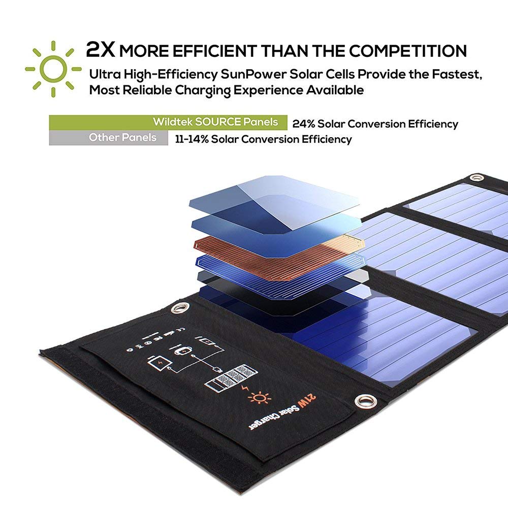 Portable 21W Solar Panel Charger - High-Efficiency Foldable Power Bank for Camping, Tablets, and Flashlights